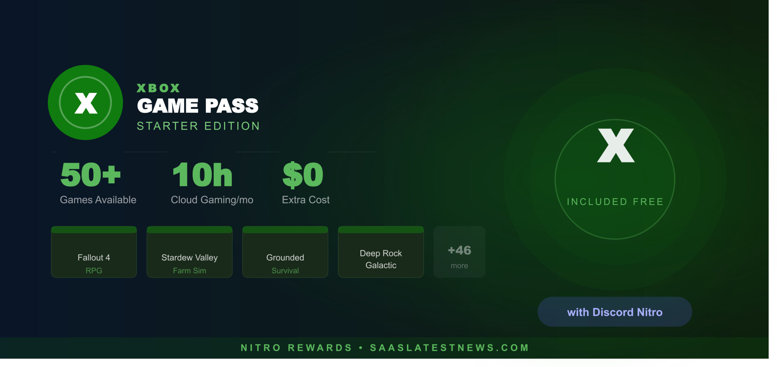 SaaS subscription bundling comparison showing Amazon Prime Apple One Xbox Game Pass Ultimate and Discord Nitro Rewards side by side with pricing