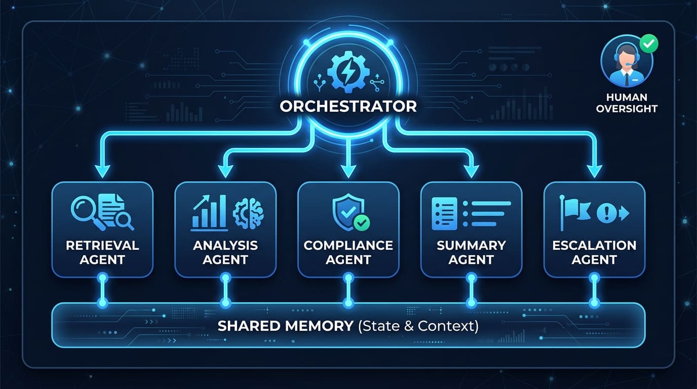 Multi-agent orchestration system design five canonical architecture patterns showing supervisor-worker pipeline parallel fan-out debate critic and adaptive graph topologies for enterprise AI teams